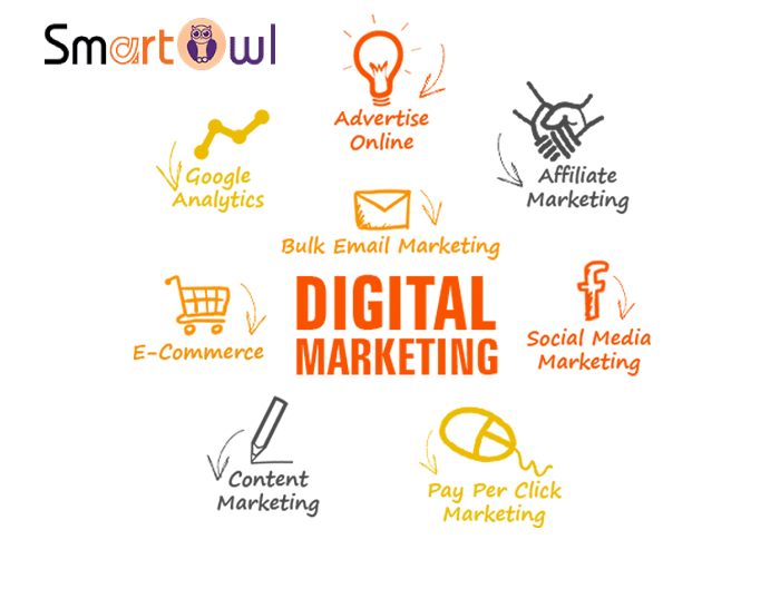  Digital Marketing Services in India